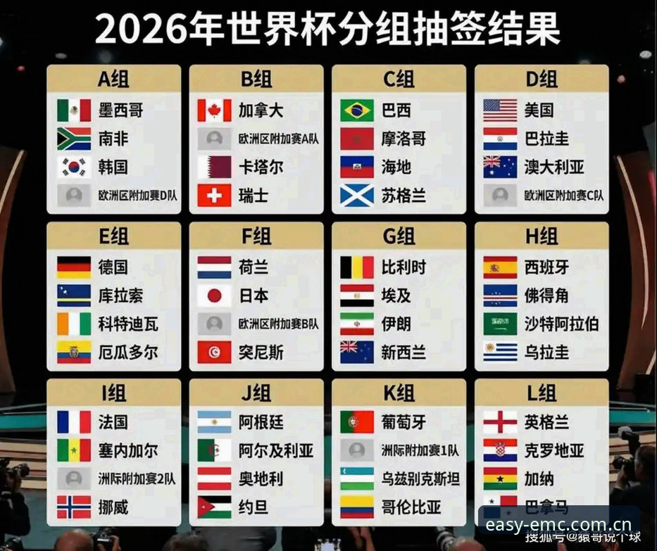U17世界杯抽签揭晓，资深用户分享在emc易倍体育官网观赛的实战经验