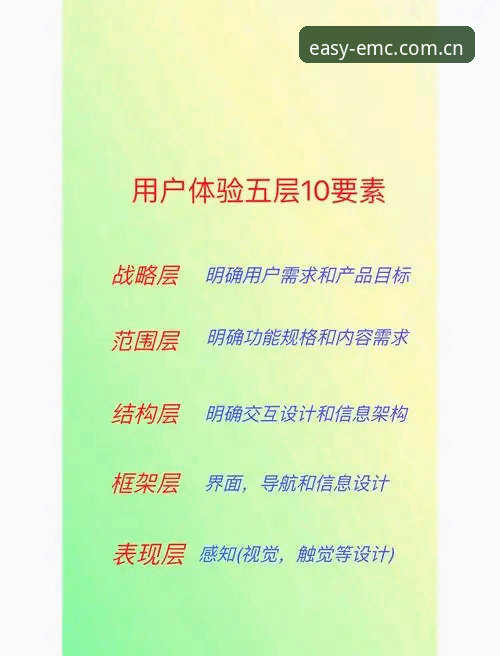 5个维度对比测评：EMC安全吗？从技术细节到用户真实反馈全解析